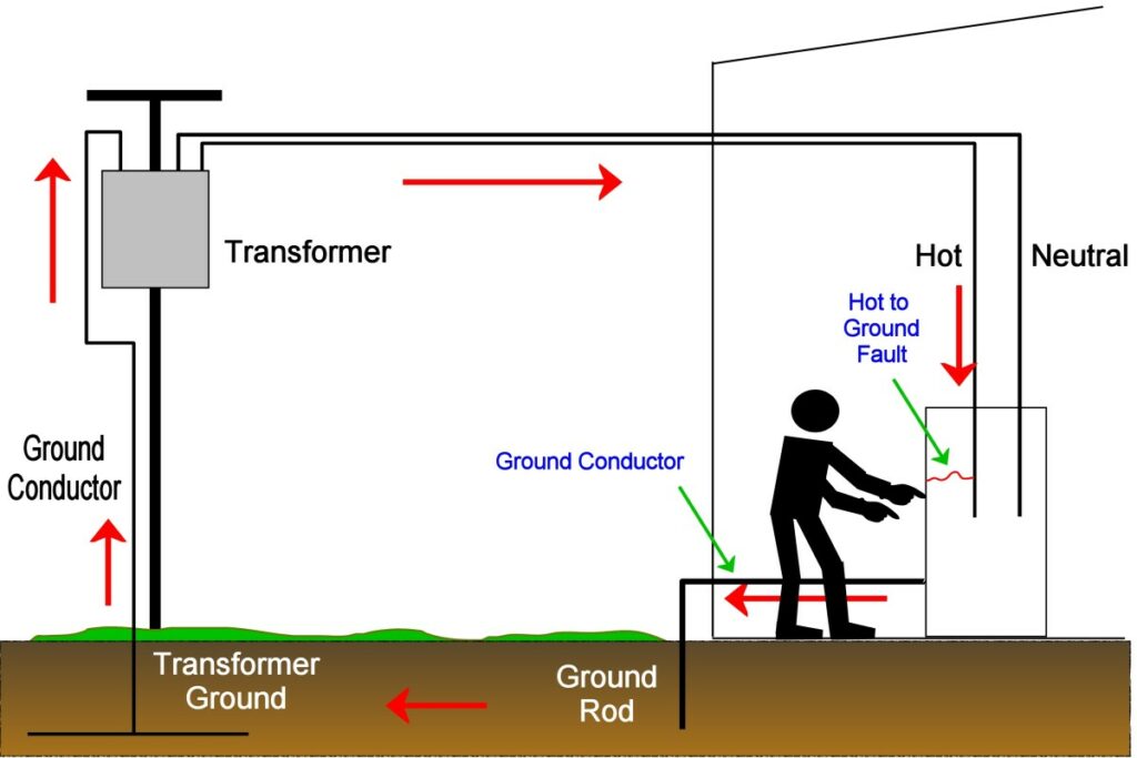 Understanding Ground Wires and Their Importance