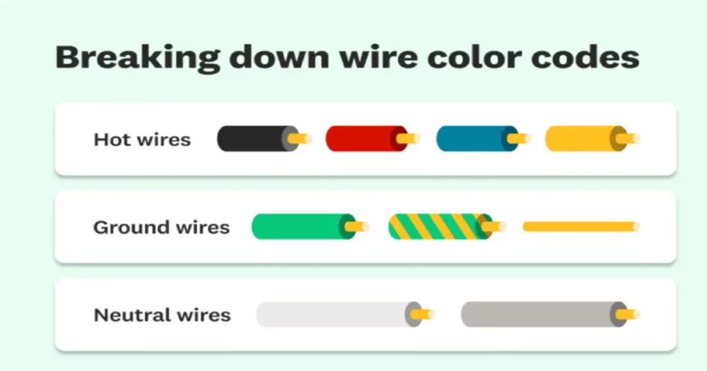 What is the purpose of the red wire in electrical wiring? what-is-the-purpose-of-the-red-wire-in-electrical-wiring | Atlanta Ga