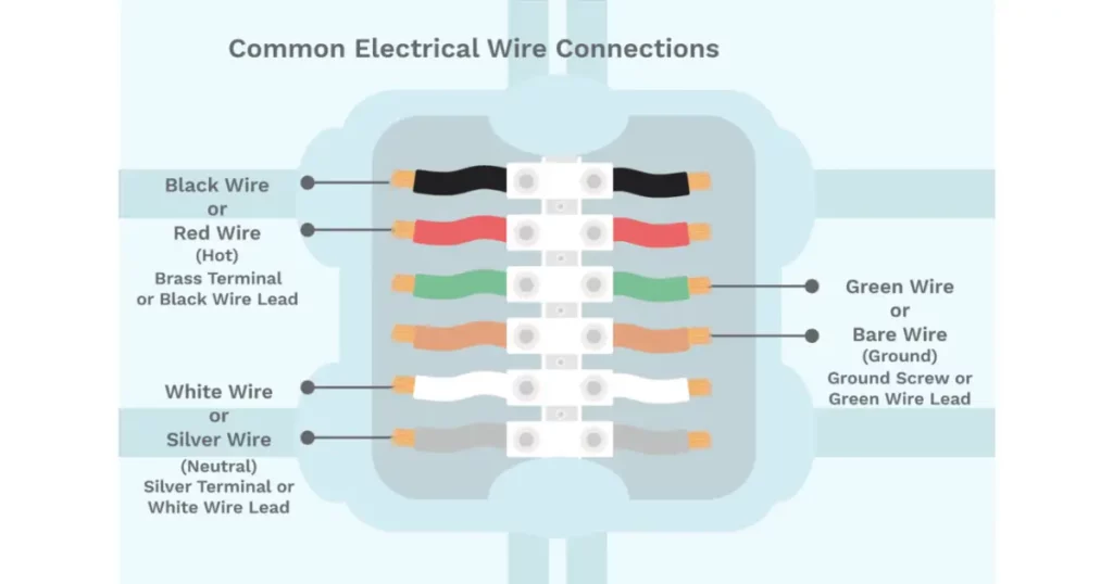 What is the purpose of the red wire in electrical wiring? what-is-the-purpose-of-the-red-wire-in-electrical-wiring