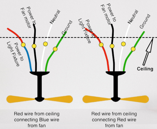 What is the purpose of the red wire in electrical wiring? What is the purpose of the red wire in electrical wiring?